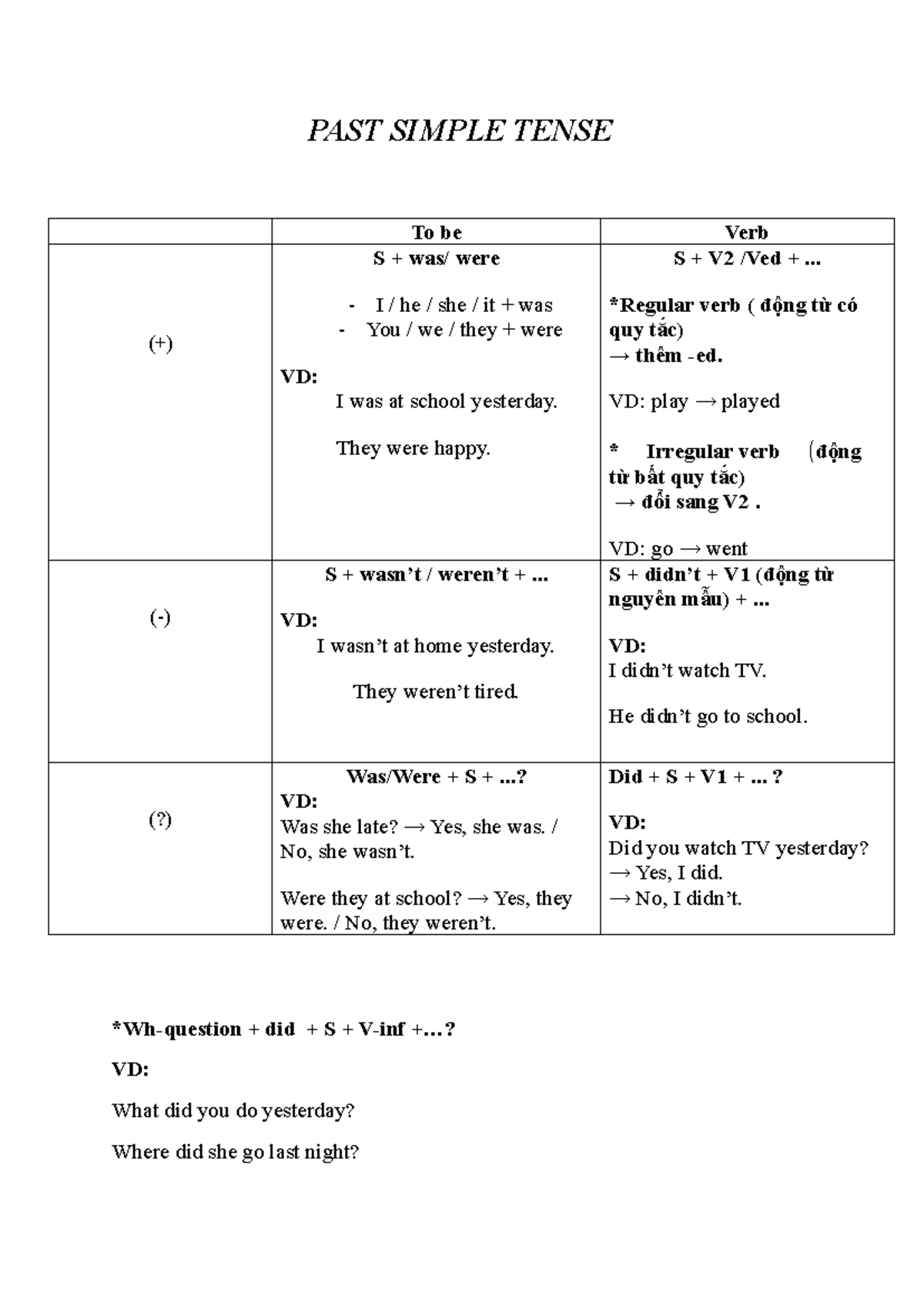 PAST SIMPLE TENSE: Key Rules and Examples for English Learners - Studocu