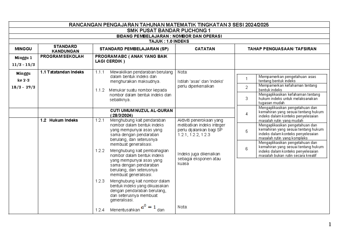 RPT F3 Matematik 2024-2025: Rancangan Pengajaran Tahunan - Studocu
