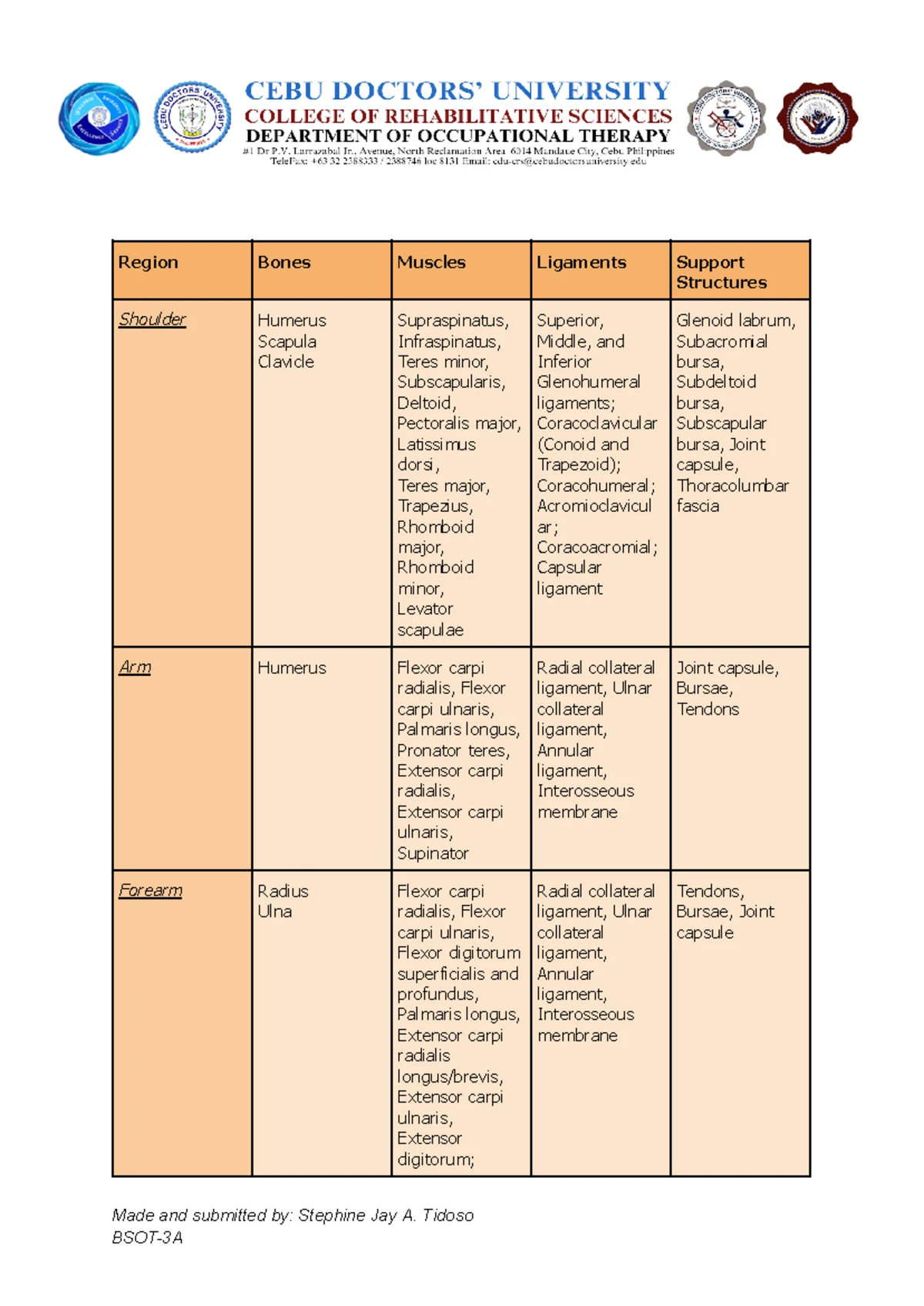 OT101 Final Exam Review: Understanding the OTPF Domain and Process ...