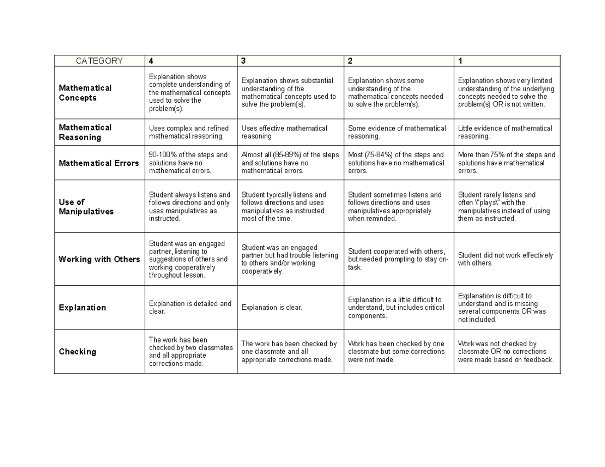 Rubric for Math Problem Solving (MATH 101) - Studocu