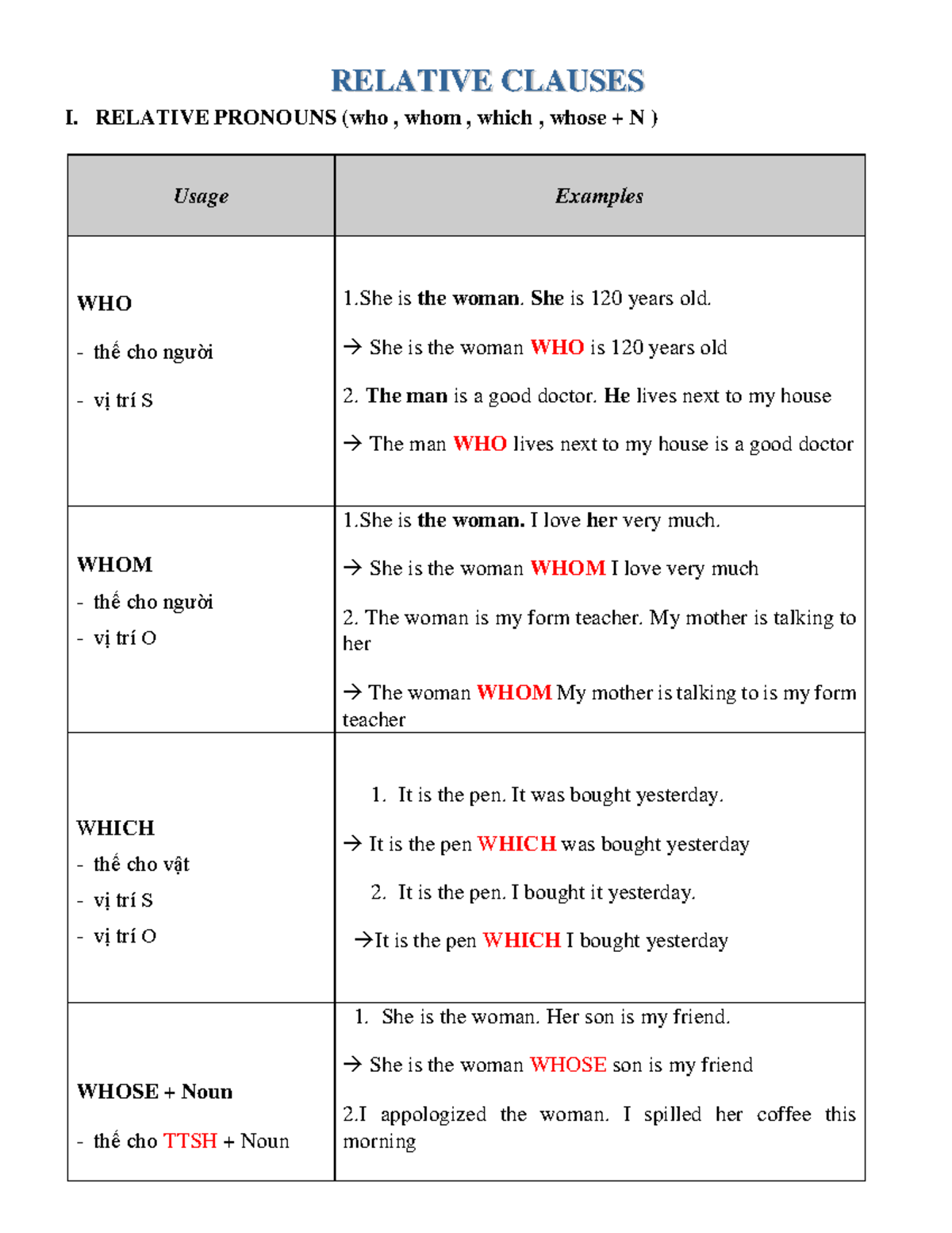 Grammar: Relative Pronouns (ENG 101) - Usage & Examples - Studocu