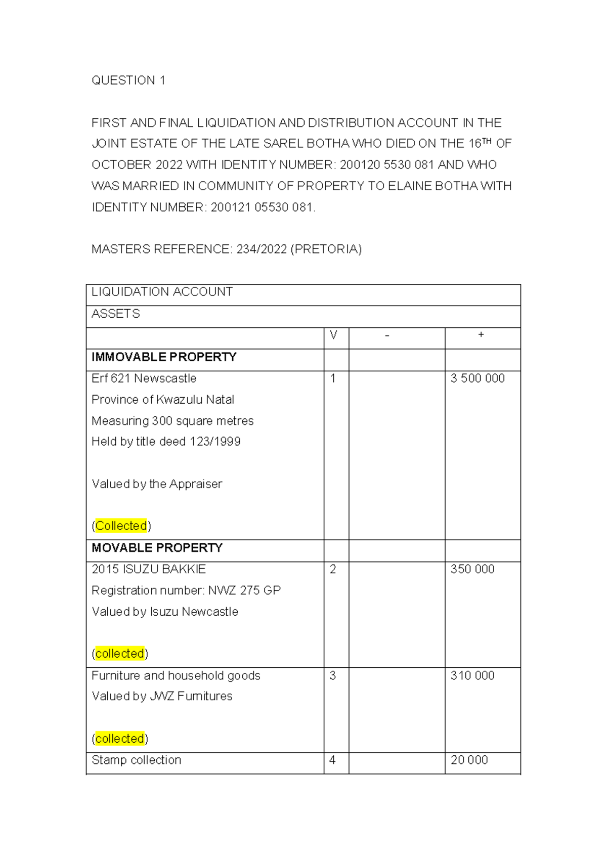 L&D 2023: Final Liquidation & Distribution Account of Sarel Botha - Studocu