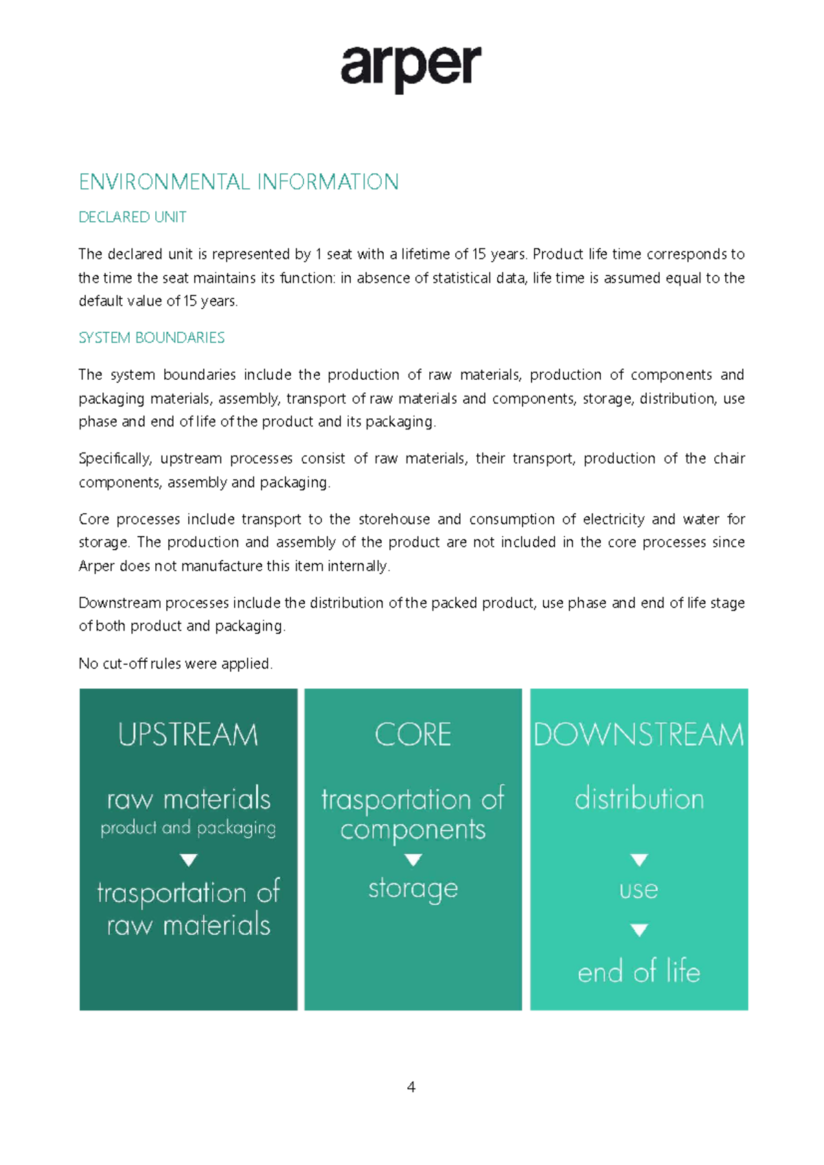 Environmental Product Declaration (EPD) Overview - EPD-IES-0008424 ...