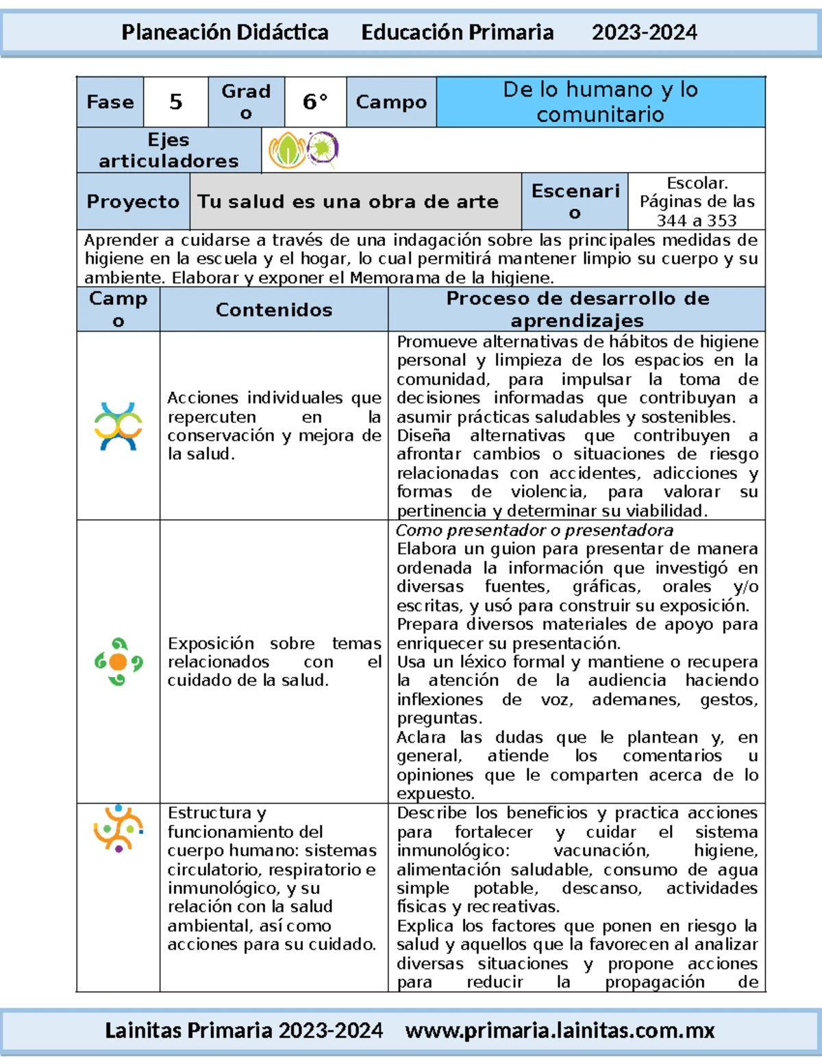 6to Grado - Proyectos Mensuales de Educación Primaria - Mayo 2023-2024 ...