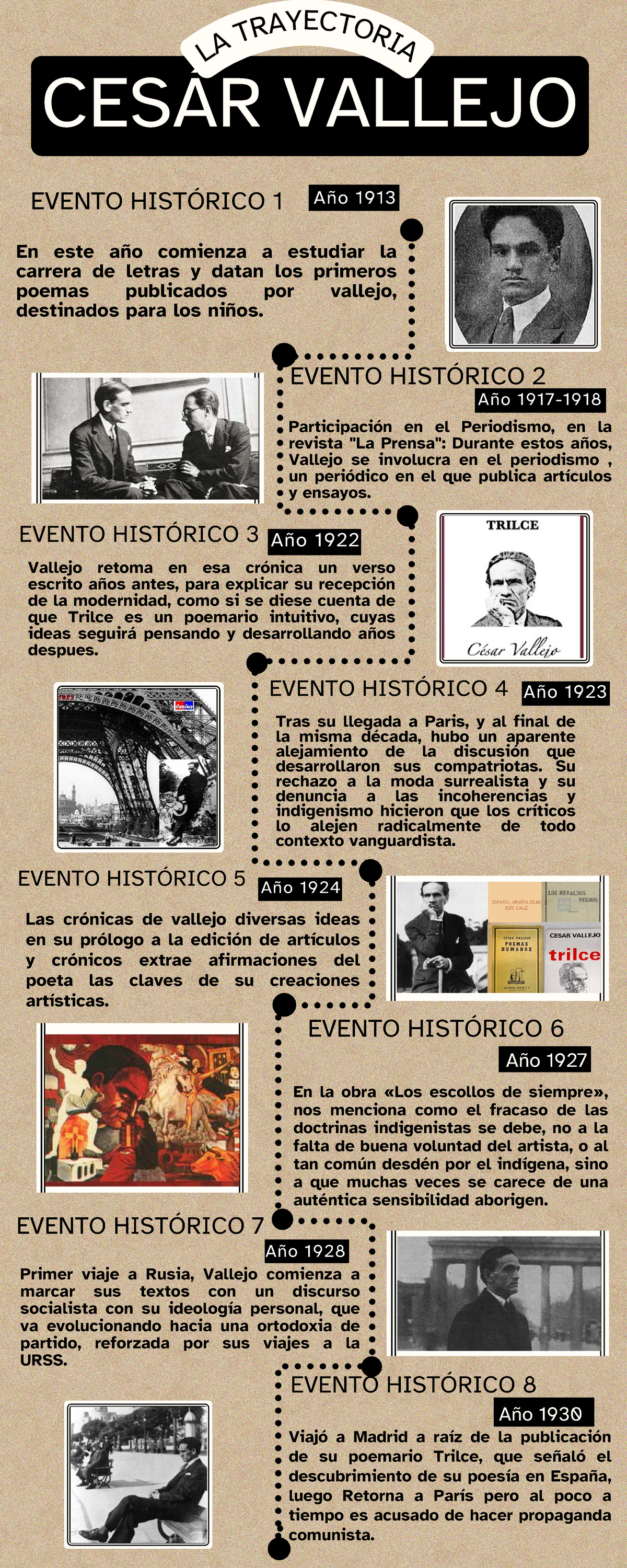 Cronología de la Vida y Obra de César Vallejo - Línea de Tiempo - Studocu