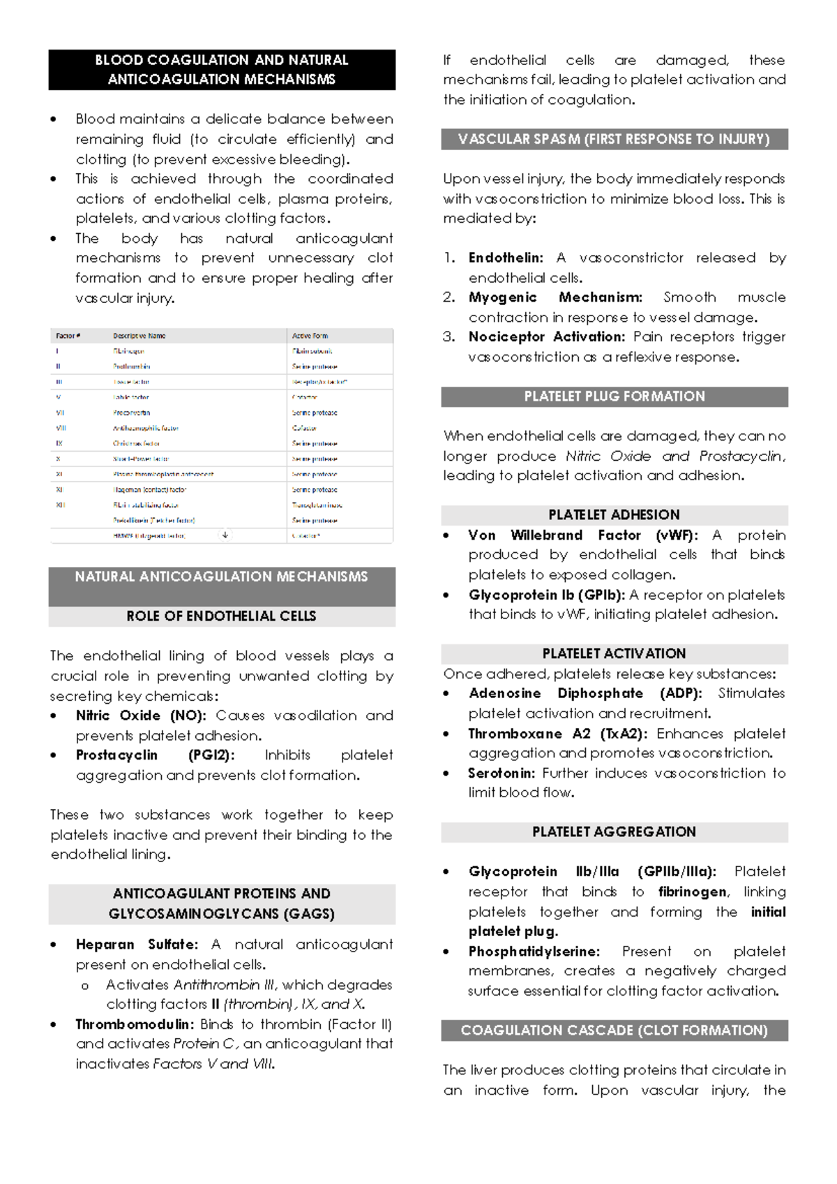 BLOOD COAGULATION & ANTICOAGULATION MECHANISMS - SLRC Pharma Notes ...