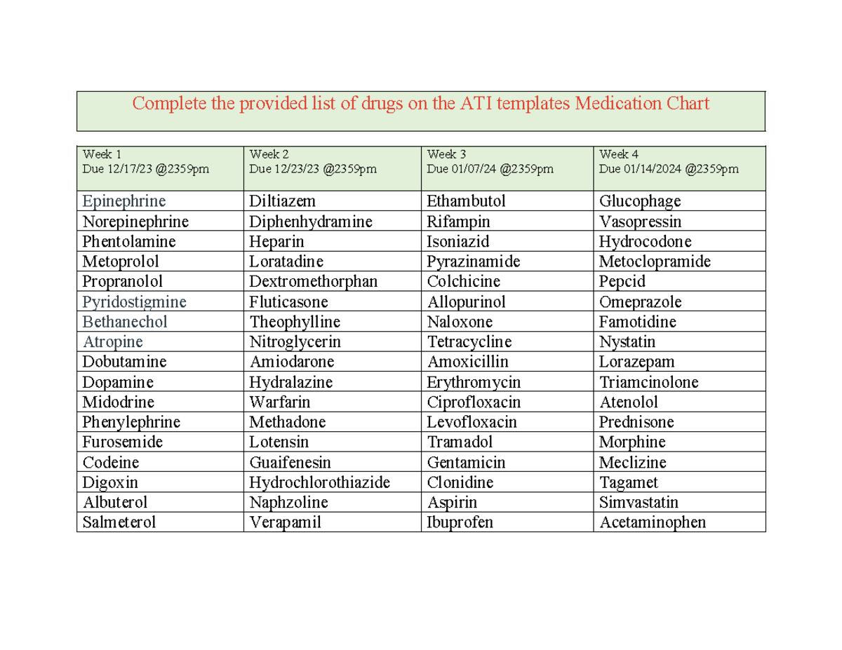 ATI Drug List 2023 2024 - Complete the provided list of drugs on the ...