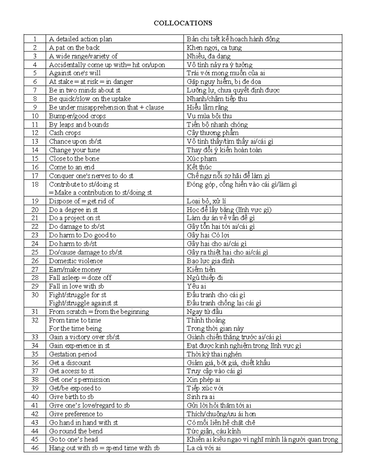 COLLOCATIONS: Comprehensive List and Action Plan for Study - Studocu