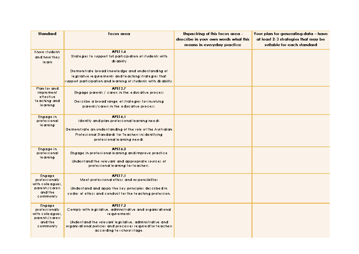 APST - Assessment Task 2 Guide: Strategies for Inclusive Education ...
