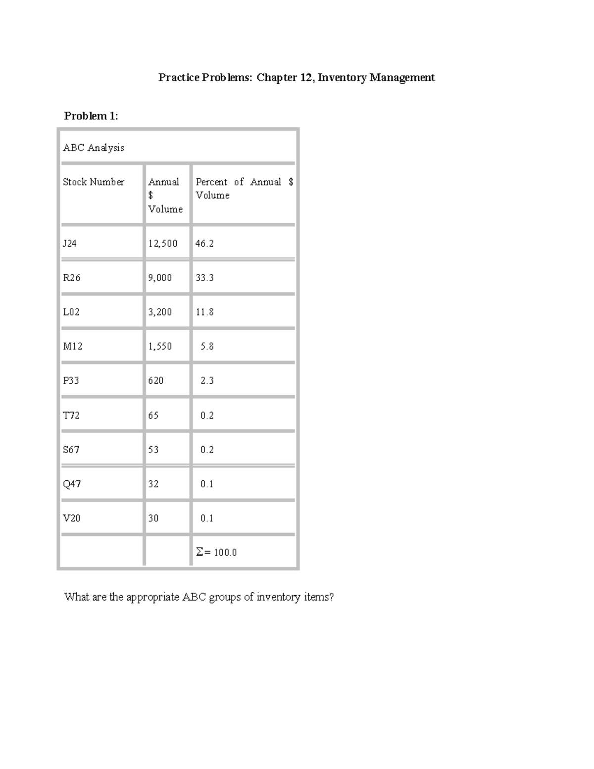 Practice Problems for Inventory Management (Ch12) - Studocu