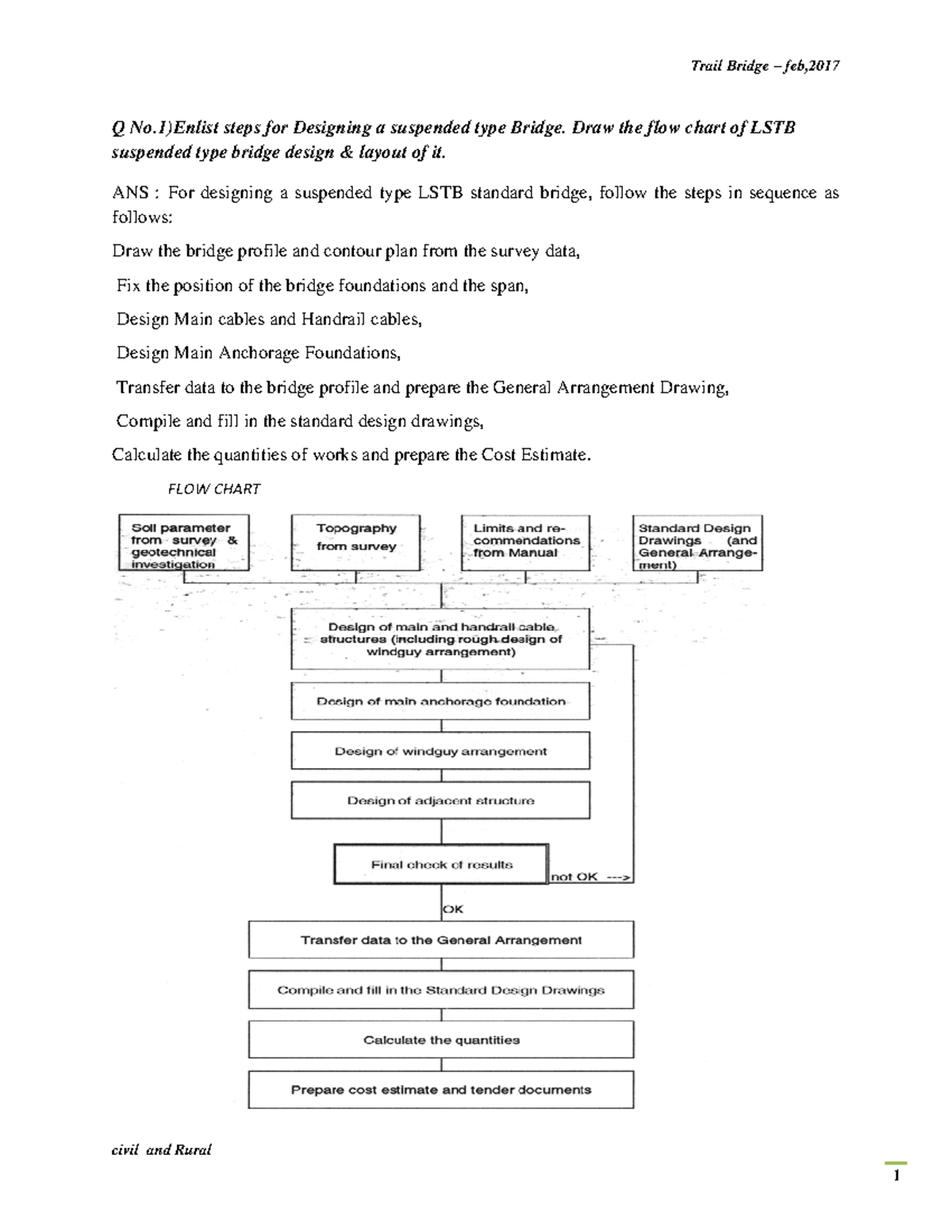 Chapter 3 - Designing Suspended Type Bridges: Steps & Flowcharts - Studocu