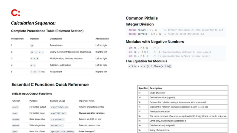 C: 131 Cheat Sheet V1 - Common Pitfalls in Integer Division and ...