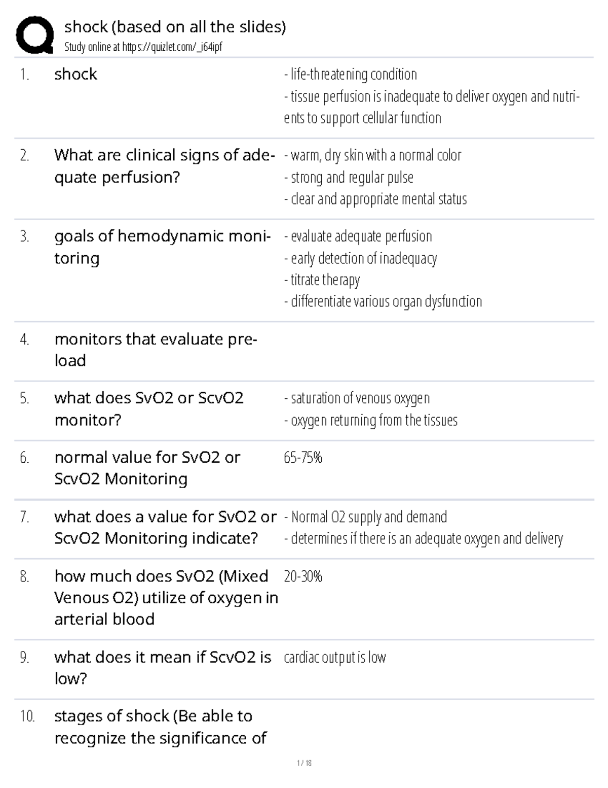 Shock: Stages and Classes of Shock (Based on All Slides) - Studocu