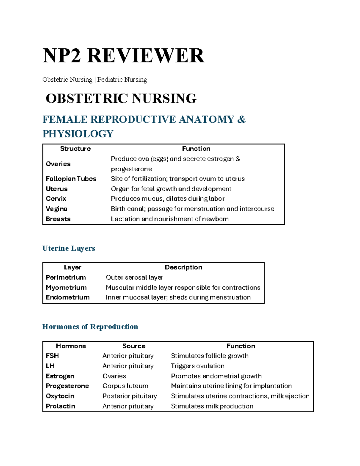 NP2(2.0) Reviewer: Comprehensive Guide to Obstetric & Pediatric Nursing ...
