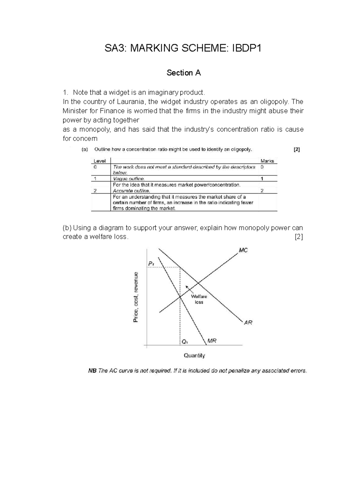 SA3: MARKING SCHEME: IBDP1 Economics Oligopoly & Monopoly Analysis ...