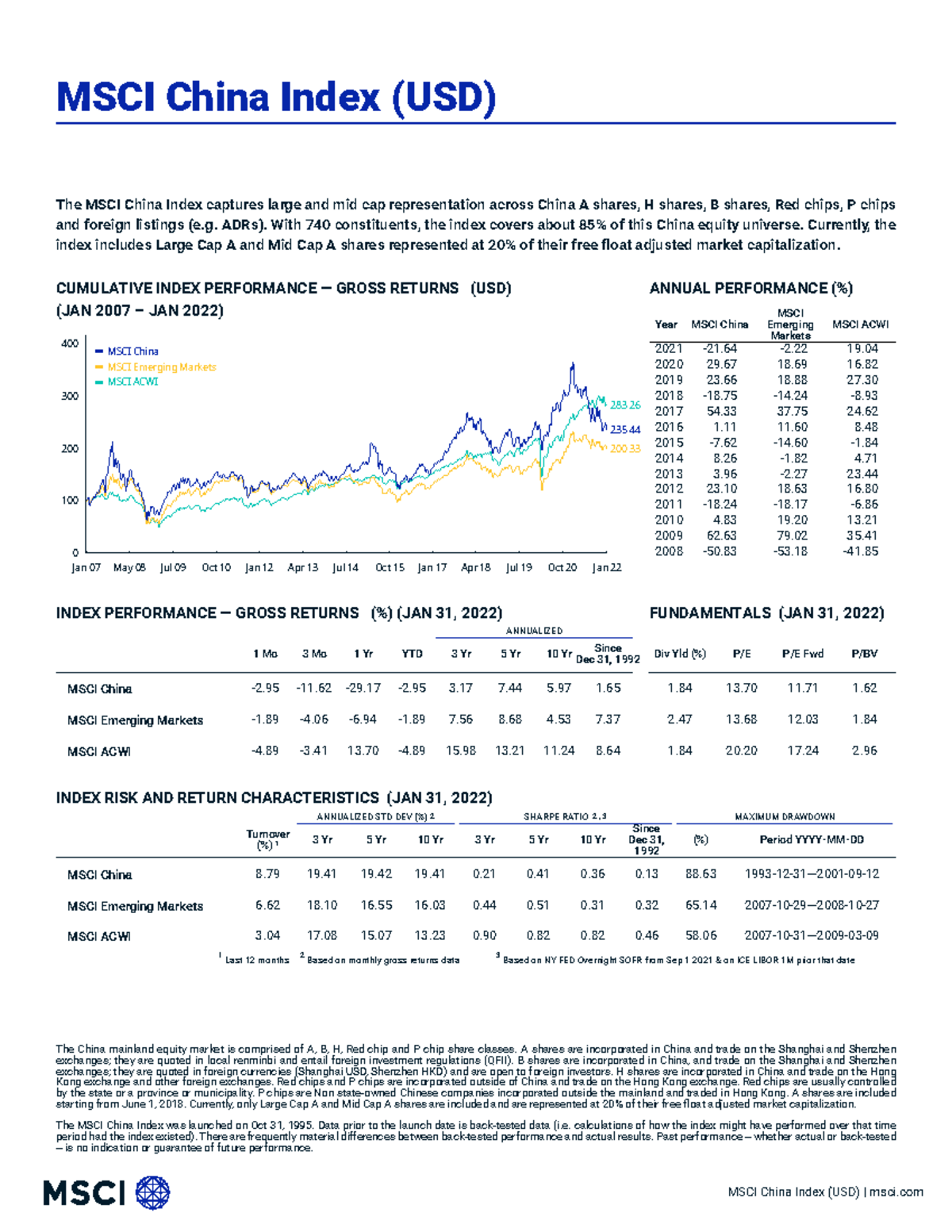 MSCI China Index Overview: Performance, Constituents, and Characteristics -  Studocu