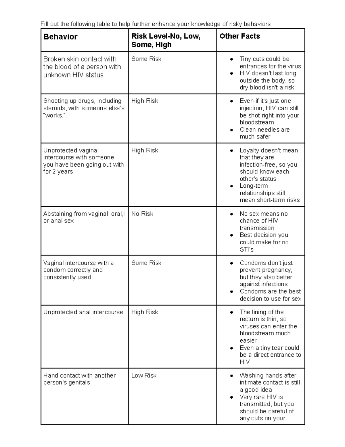 HIV Risk Assessment: Understanding Sexual Behavior Levels - Assignment ...