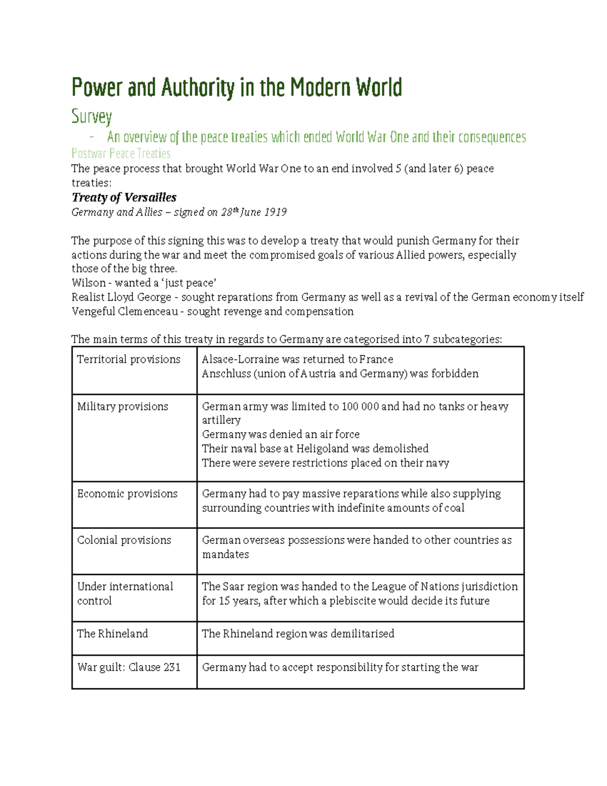 2020 MH - Power and Authority in the Modern World: Post-WWI Treaties ...