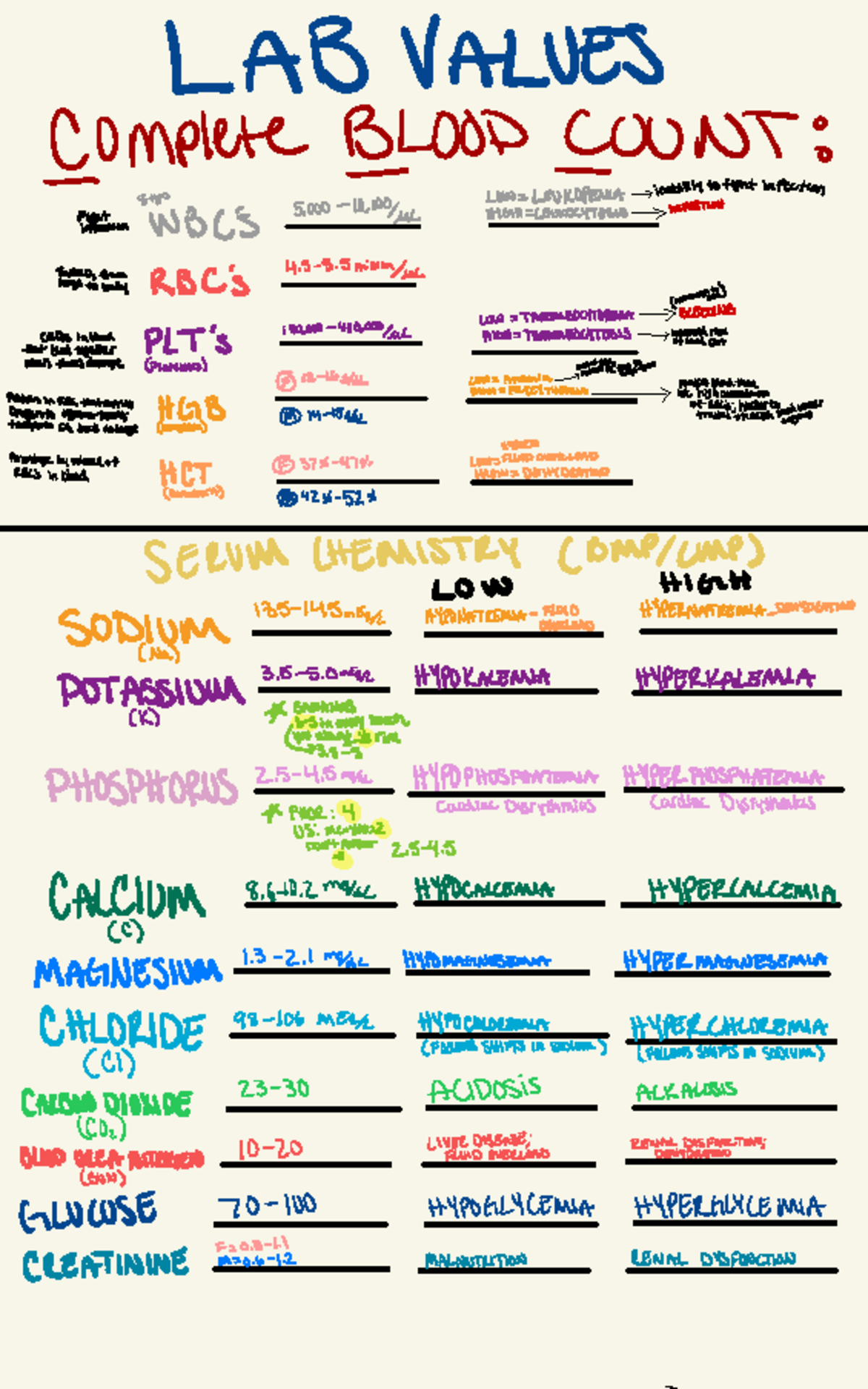 LAB Values - lab value - ↓ 4 e I e -> · 8 - E - S & & I 8 0 I · e E ...