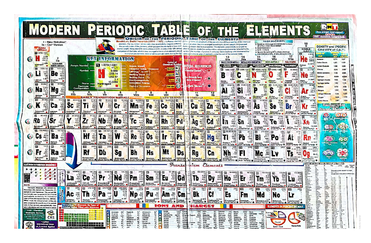 Modern Periodic Table of Elements: A Comprehensive Overview - Studocu