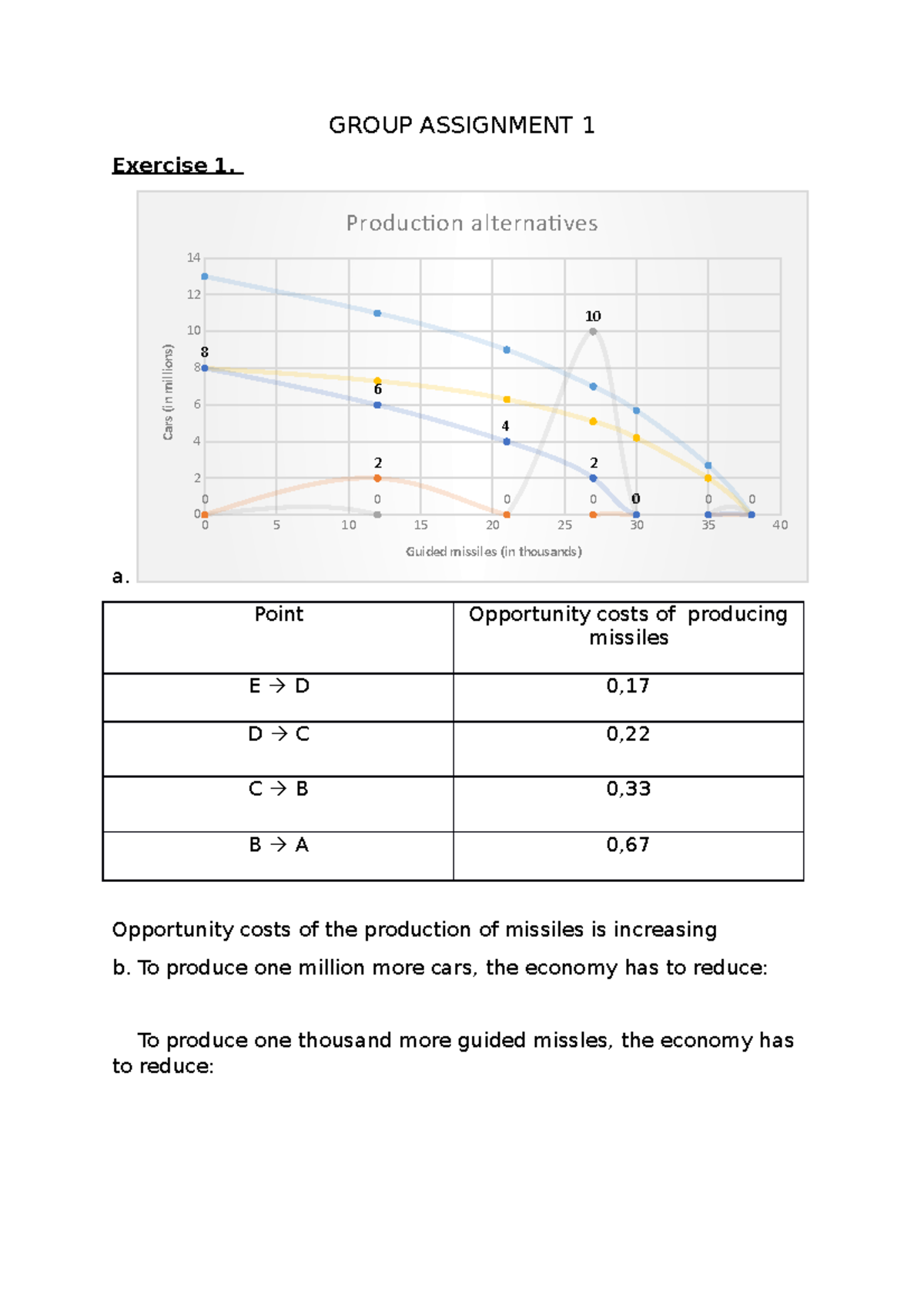 EBBA 13.1- Assignment 1 - GROUP ASSIGNMENT 1 Exercise 1. a. 0 5 10 15 ...