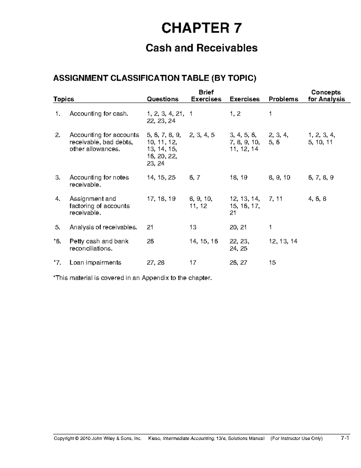 Chapter 7 Solutions: Cash and Receivables - Intermediate Accounting ...