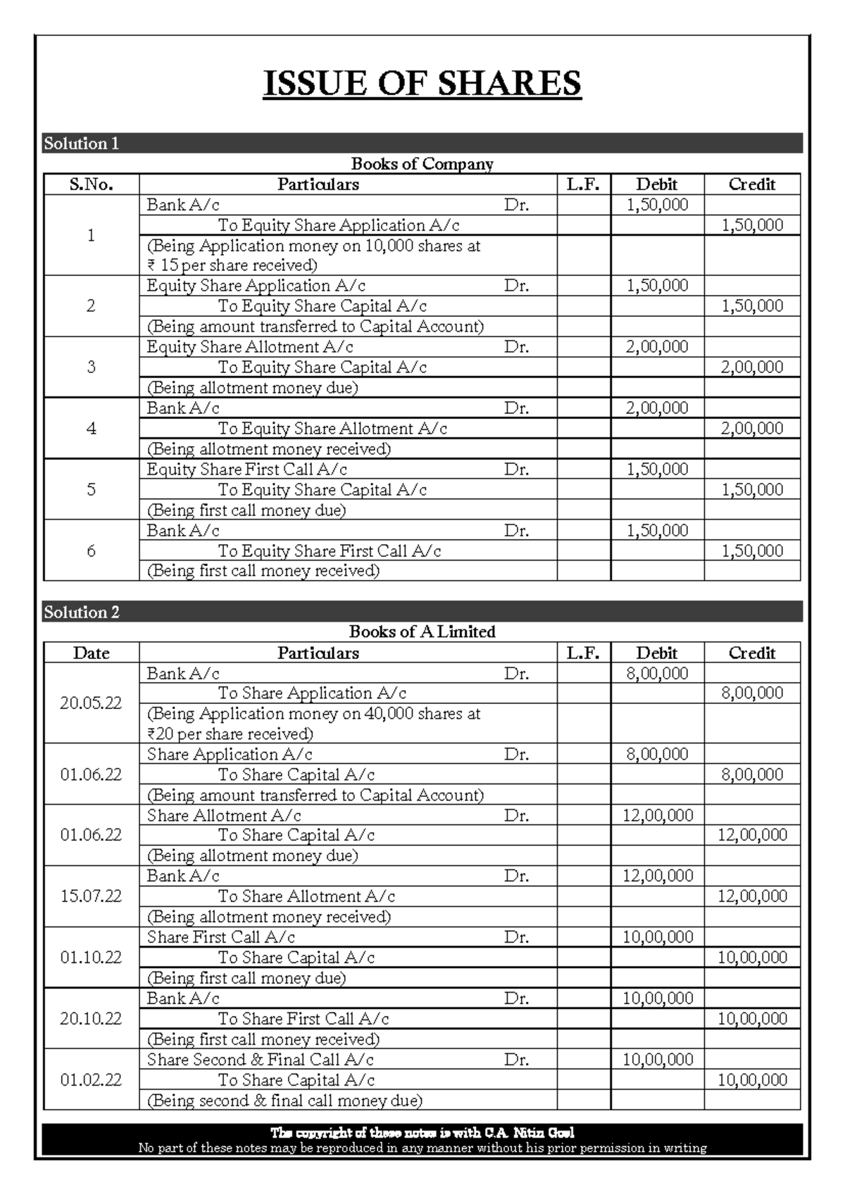 11B Issue of Shares - Comprehensive Notes and Solutions - Studocu