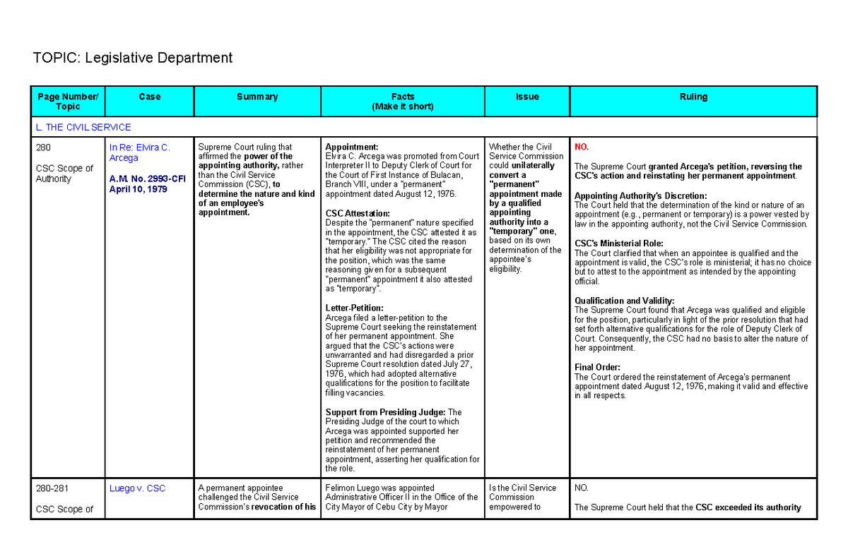 Legislative Department Case Summaries: Key Supreme Court Rulings - Studocu