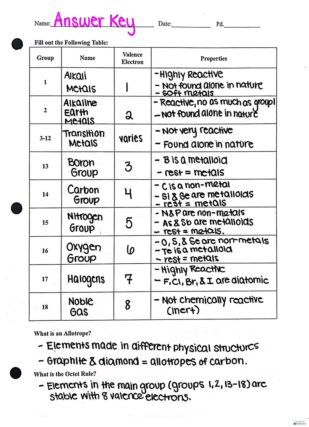 Periodic Table Review Checkpoint: Answer Key &amp; Properties - Studocu