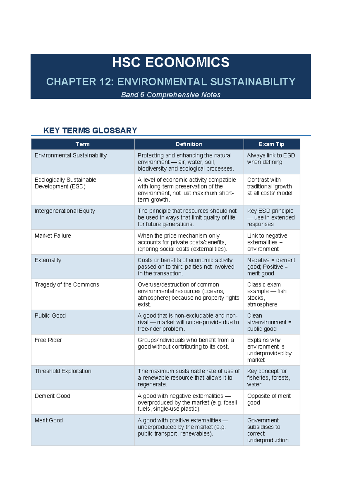 HSC ECONOMICS CH12: ENVIRONMENTAL SUSTAINABILITY Band 6 Notes - Studocu