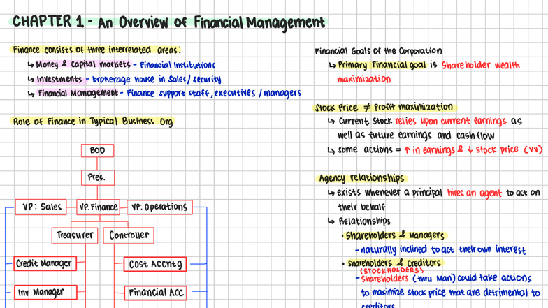 CHAPTER 1: Overview of Financial Management (FIN 101) - Studocu