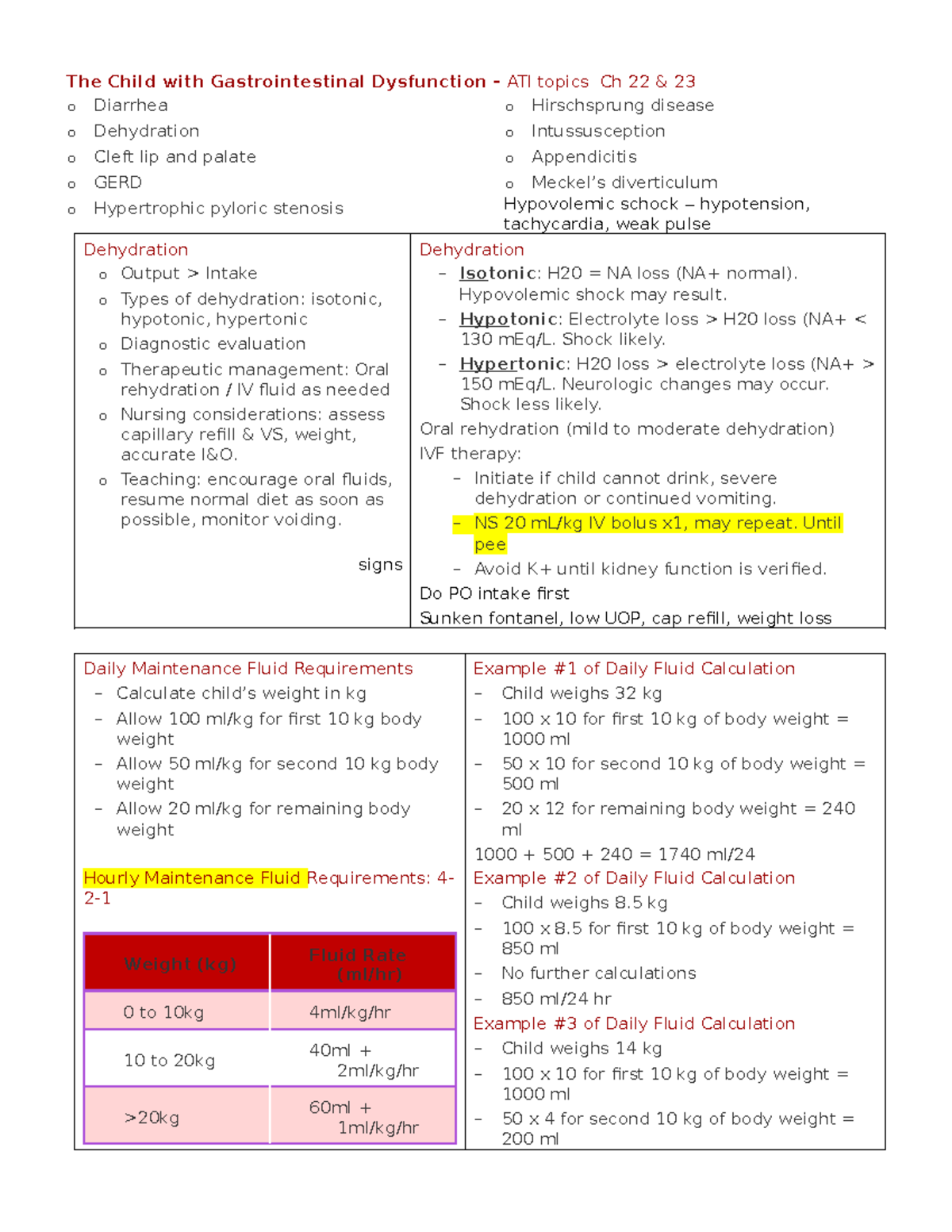 Week 8 GI Disorders: Key Topics on Pediatric Gastrointestinal ...
