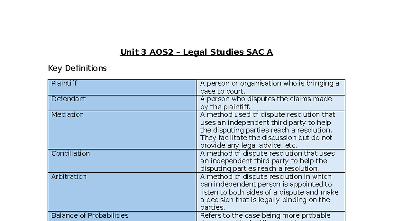 Unit 3 AOS2 Legal Studies SAC: Key Definitions & Dispute Resolution ...