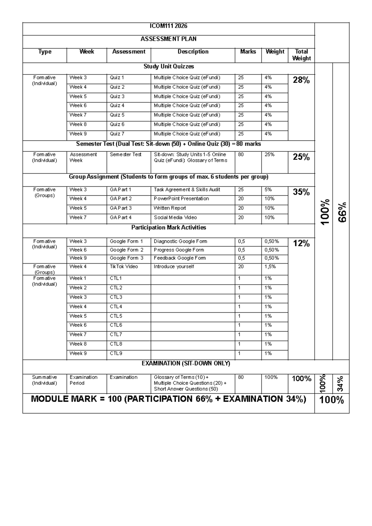 ICOM111 2026 Assessment Plan Overview and Details - Studocu