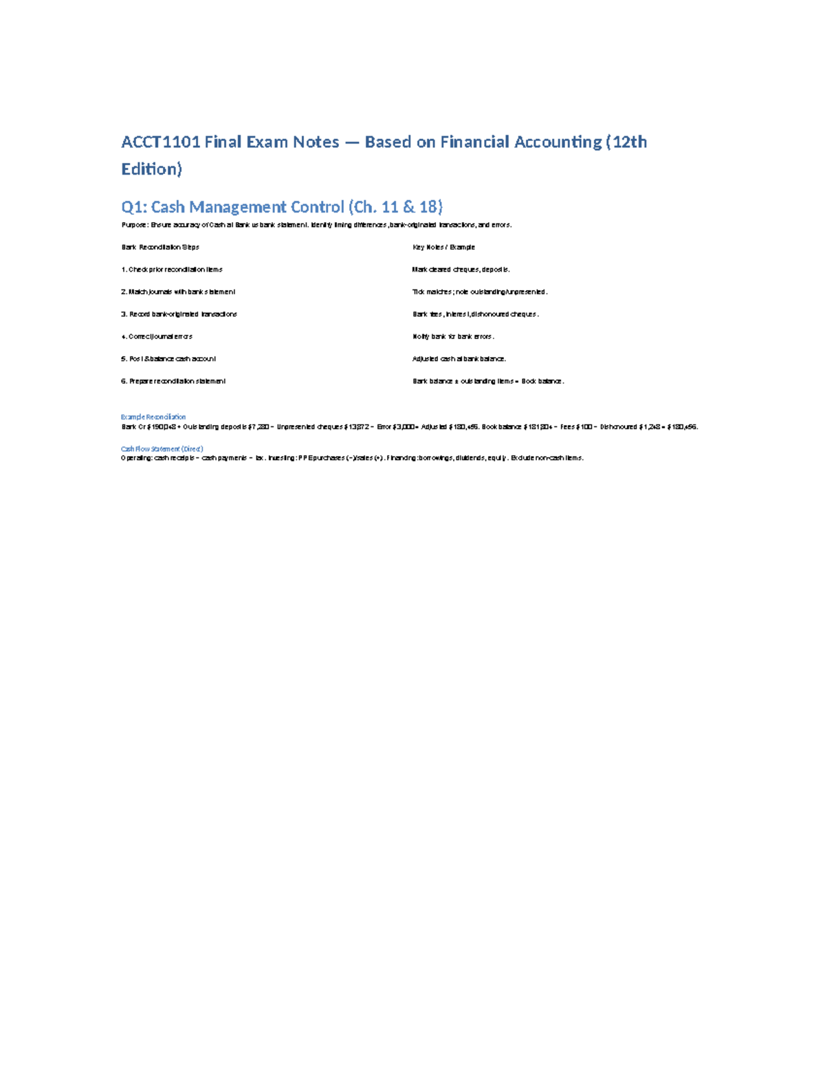 ACCT1101 Final Exam Notes: Financial Accounting Overview - Studocu
