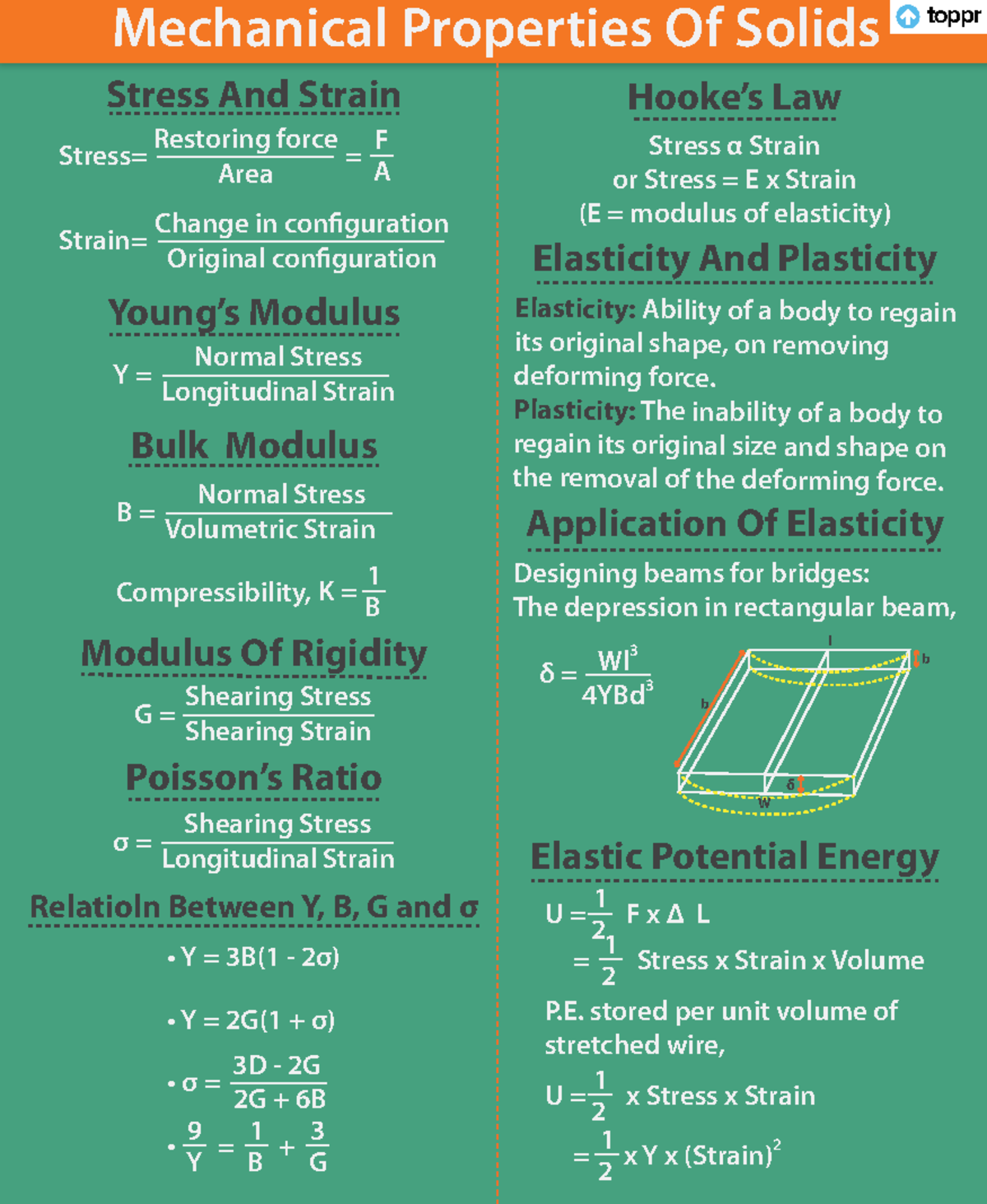 MECH 201: Lecture Notes on Mechanical Properties of Solids - Studocu