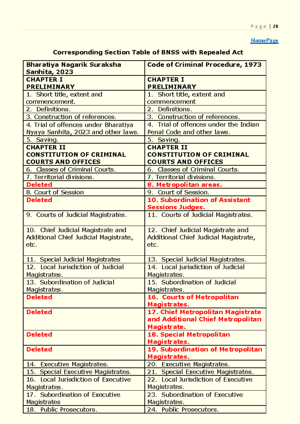 202407031502194192 BNSS2023-20-45 - HomePage Corresponding Section ...