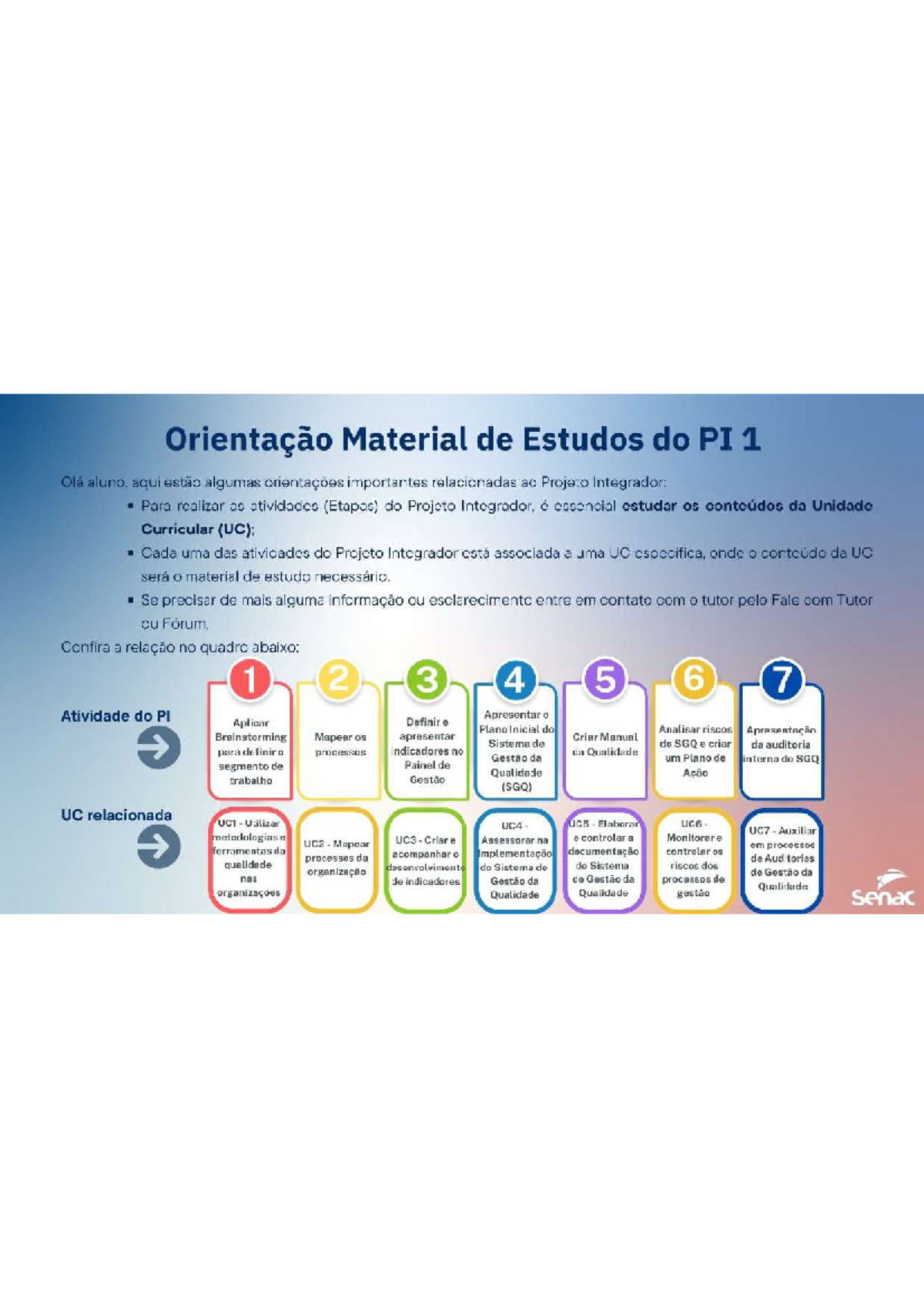 Orientação para Estudo do Projeto Integrador - PI 1 - Studocu