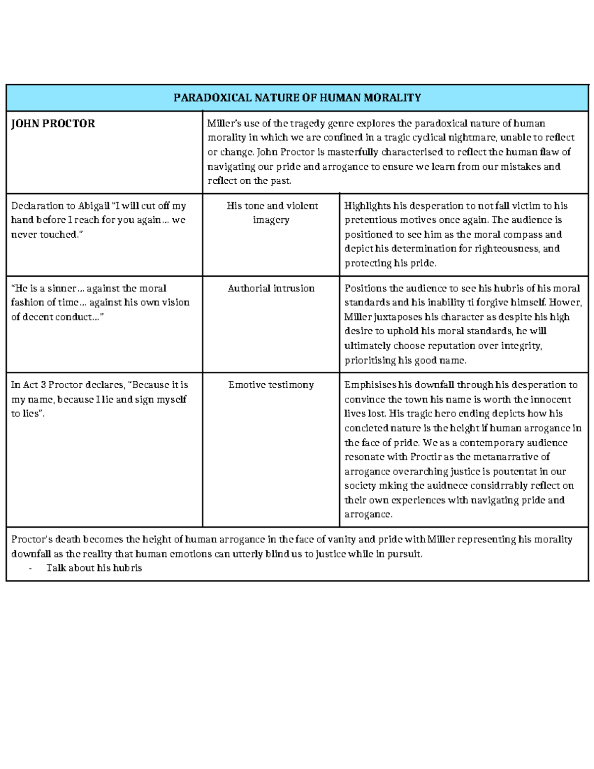 Quotes and Analysis of Morality in The Crucible (ENG101) - Studocu