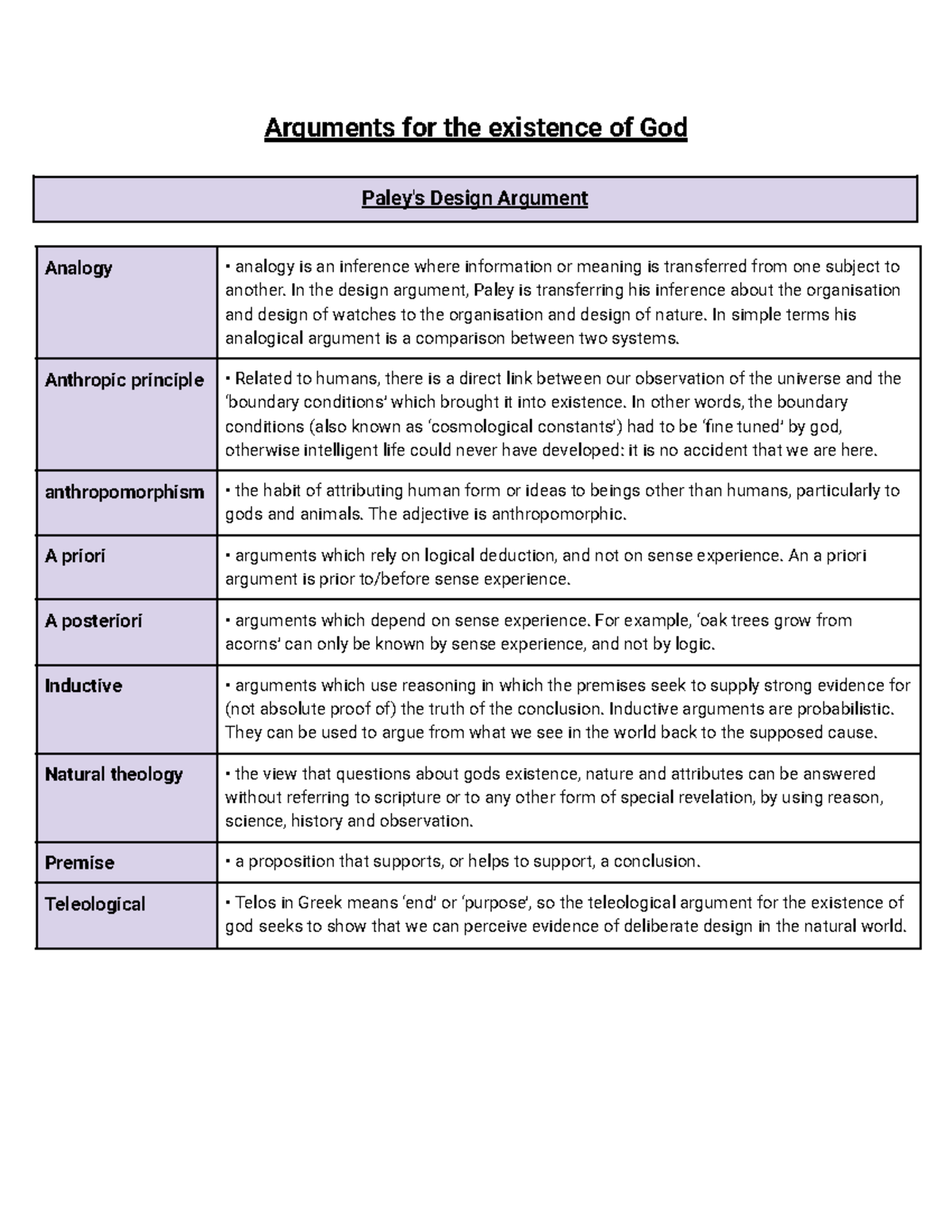 Philosophy 101: Arguments for the Existence of God - A Comprehensive ...