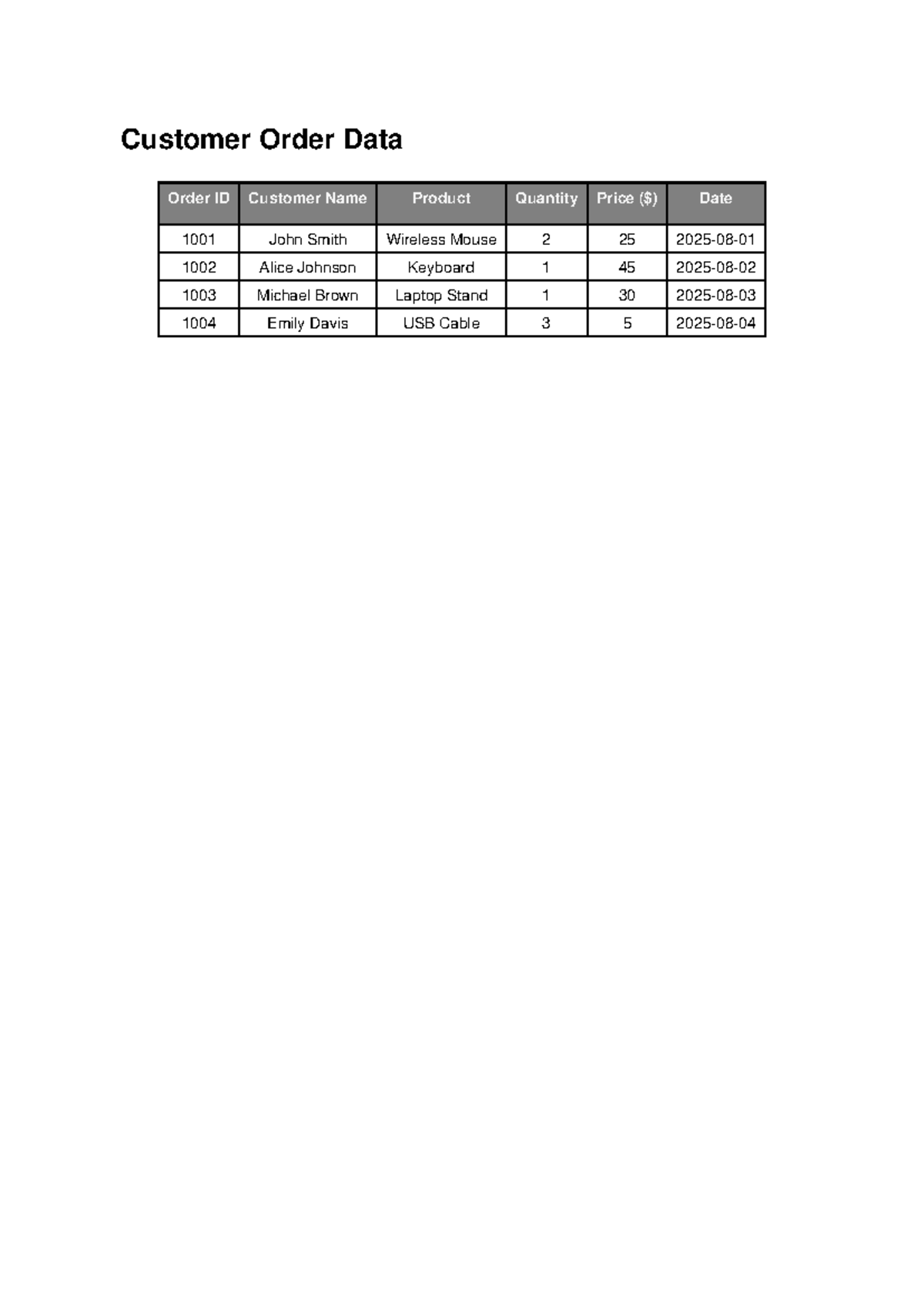Customer Order Data - m,fbqUIEFG - pakistan - Customer Order Data Order ...