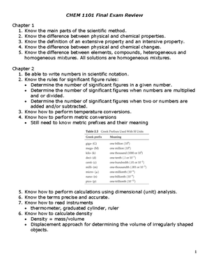 Comprehensive Review Guide for CHEM 1101 Final Exam - Comprehensive ...