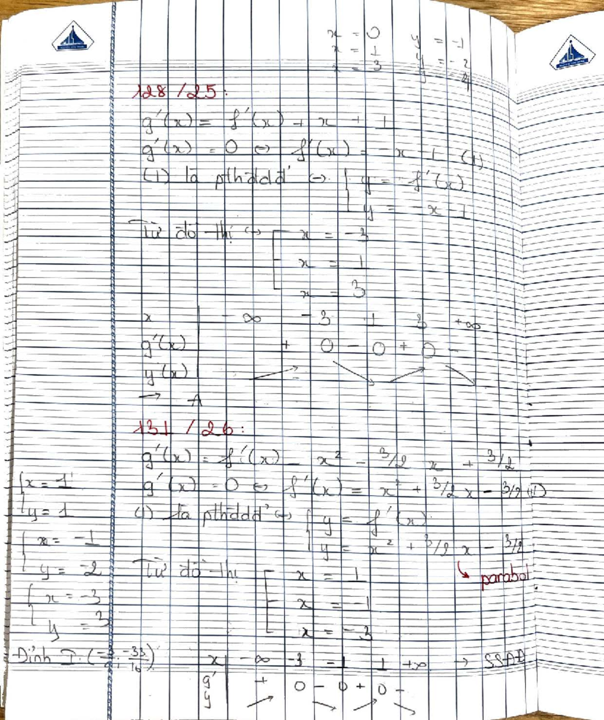 Mathematics Lecture Notes: Functions and Parabolas (MATH 101) - Studocu