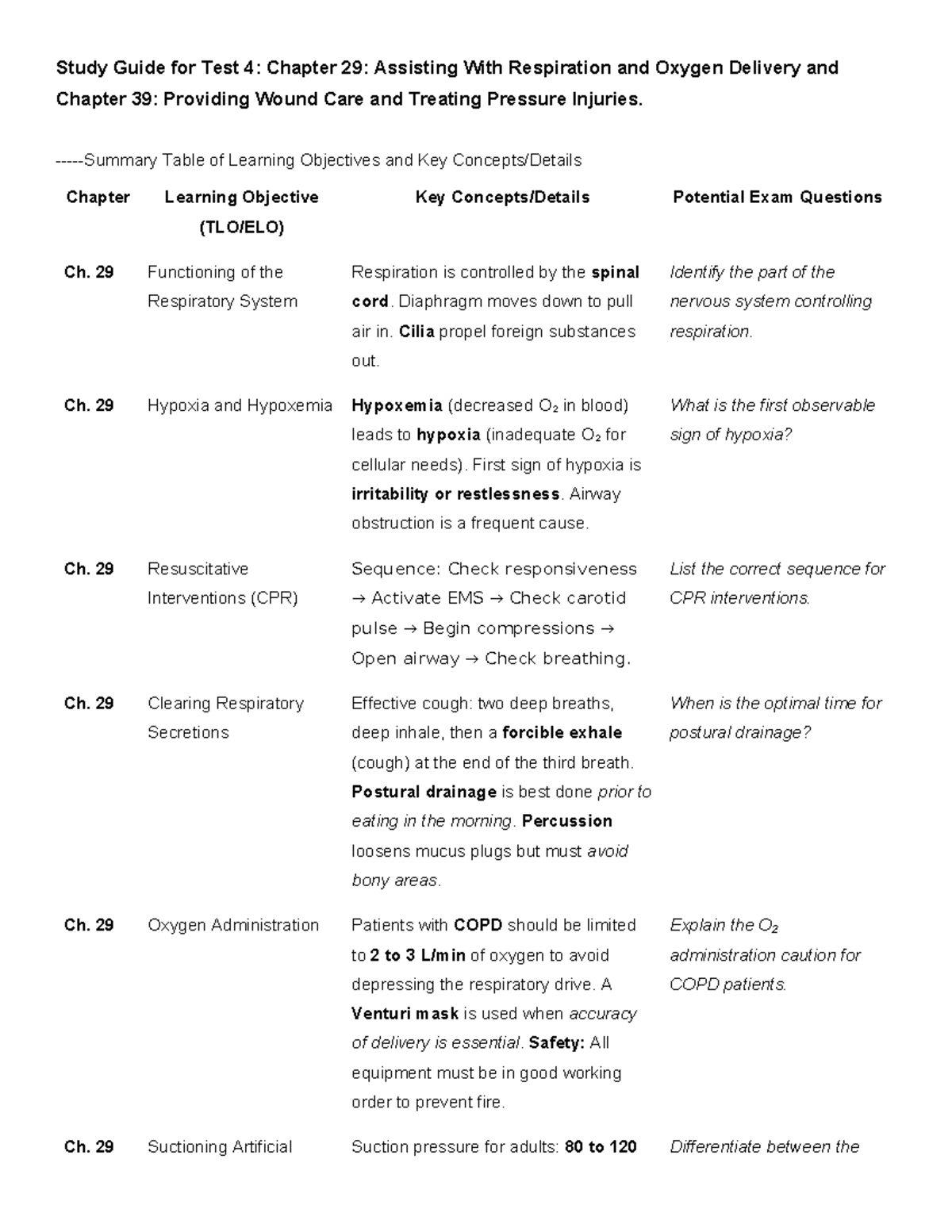 Study Guide for Test 4: Ch. 29 Respiration & Ch. 39 Wound Care - Studocu