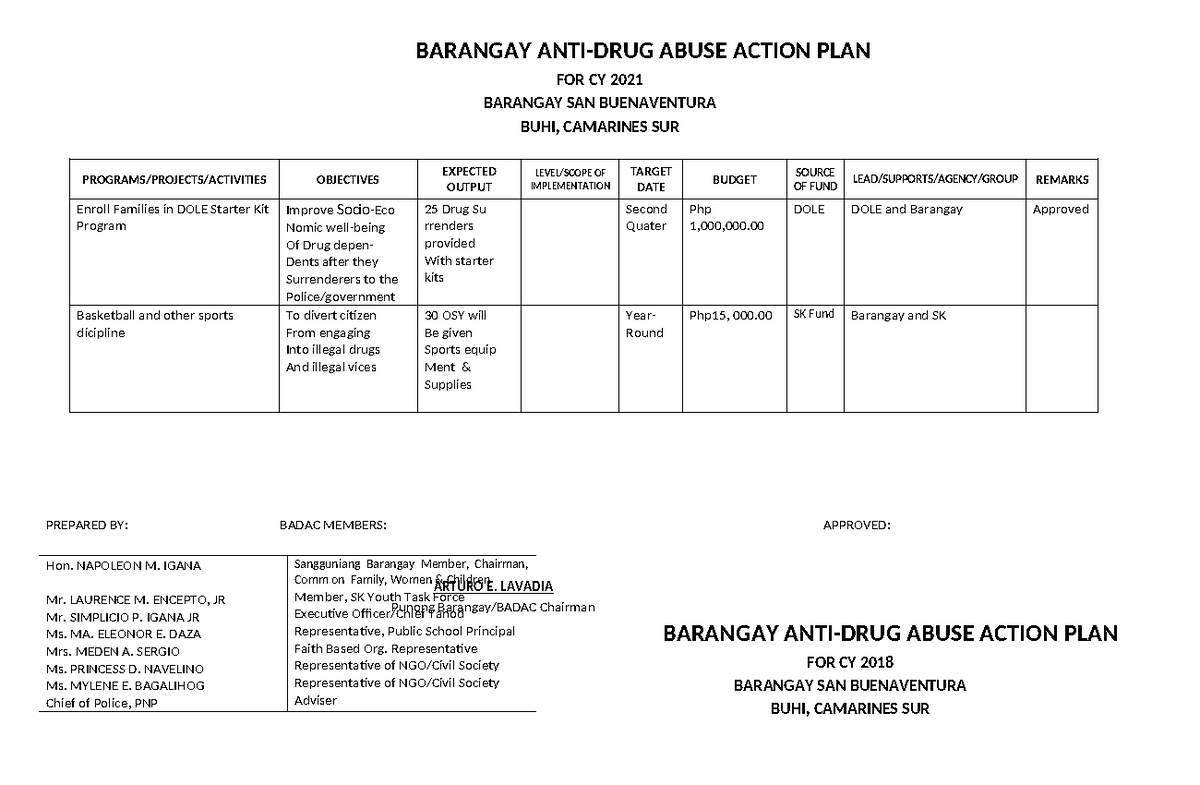 Badac Action Plan - Copy - ARTURO E. LAVADIA Punong Barangay/BADAC ...