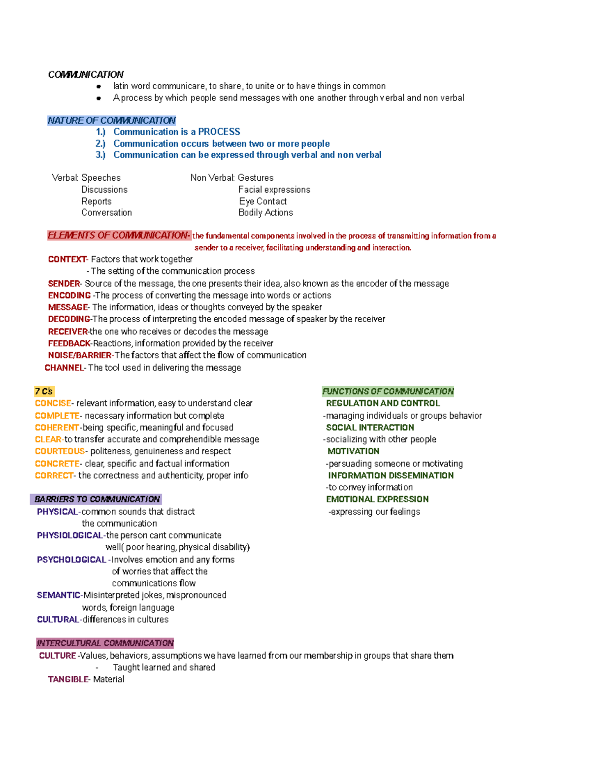 COMMUNICATION 101: Oral Communication in Context Q1 Reviewer G11 - Studocu