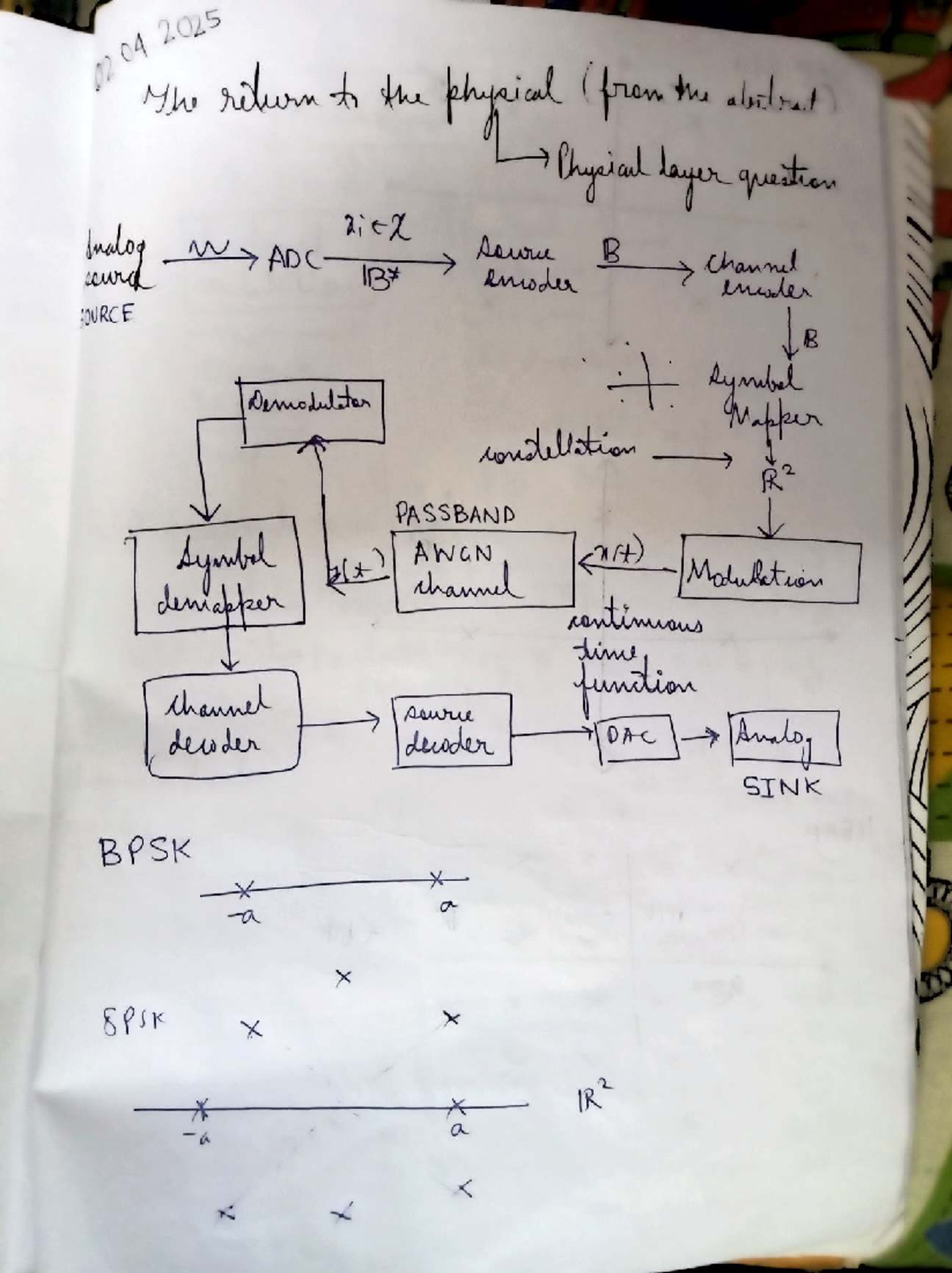 02 2012025 Quiz on modulation and channel coding concepts - Studocu