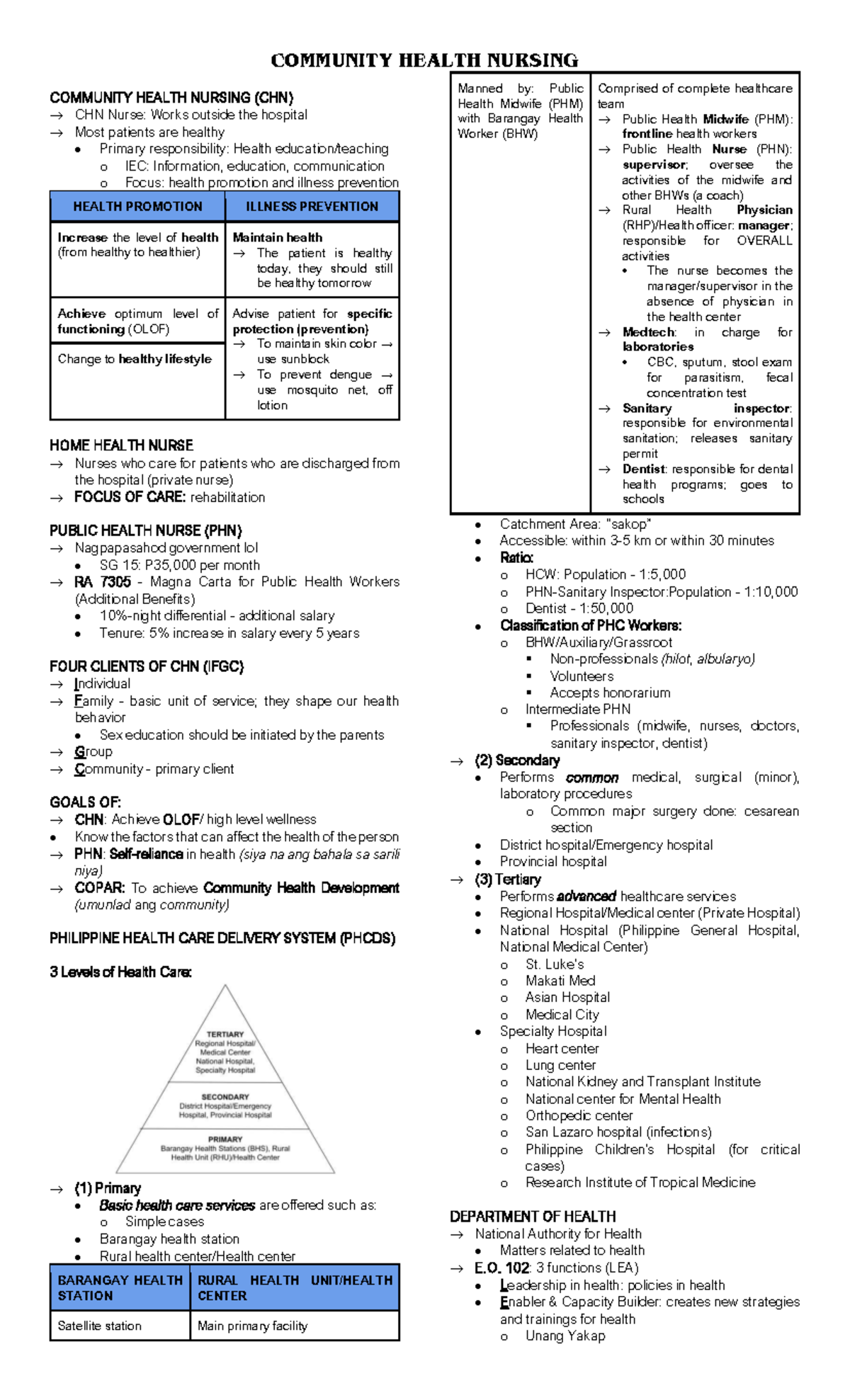Community Health Nursing Overview (CHN) - Key Concepts and Practices ...