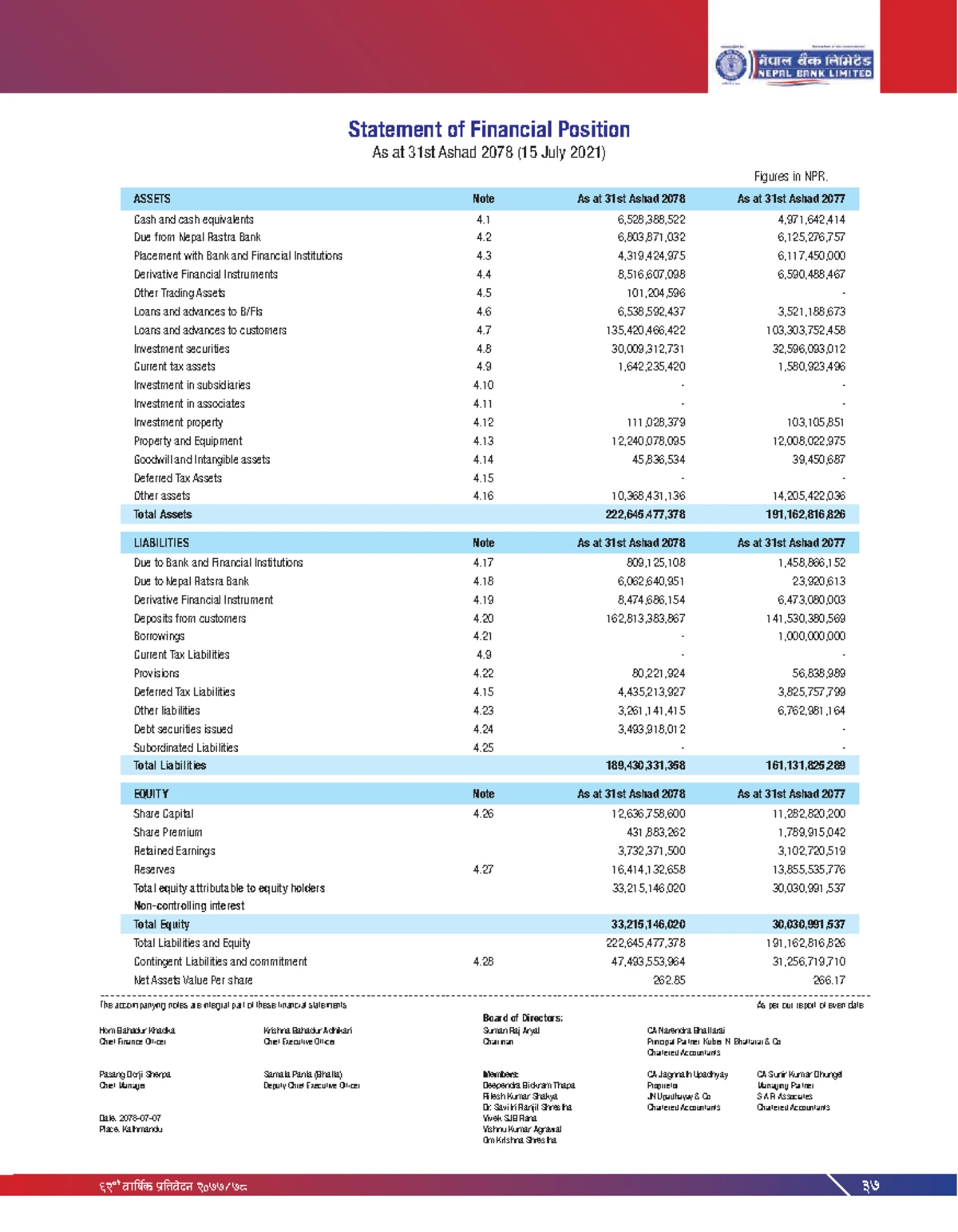 Financial Position Statement for FY 2077 (15 July 2020) in NPR - Studocu