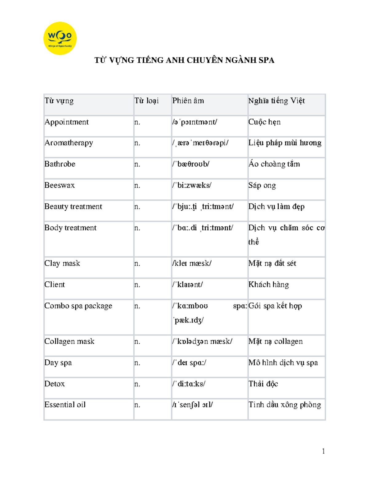 GIAO TIẾP TIẾNG ANH CHUYÊN NGHIỆP TRONG MÔI TRƯỜNG SPA HIỆN ĐẠI